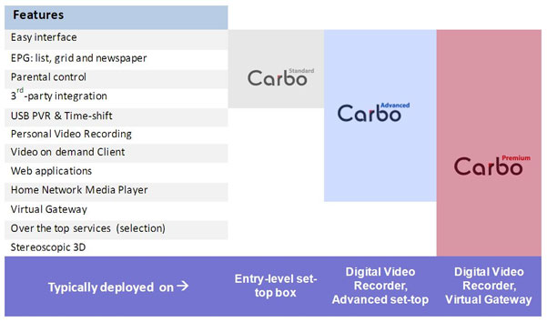 Carbo Features