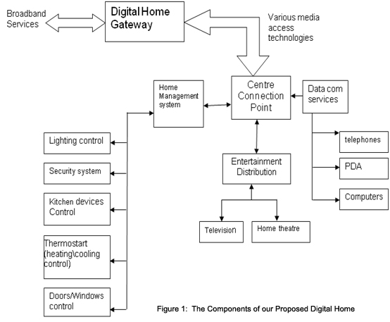 digital home map