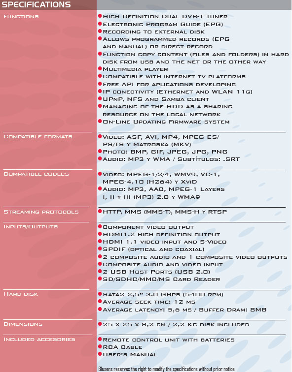 Blubrain Specifications