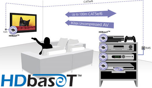 HDBaseT