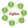 Zigbee Smart Energy