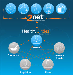 2net