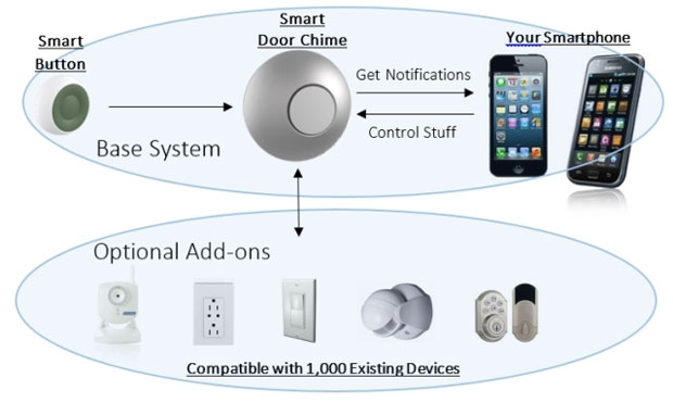 doorbell