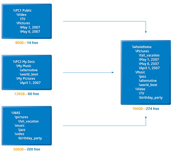 Intel's New Filing System