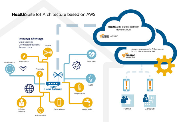 aws-iot