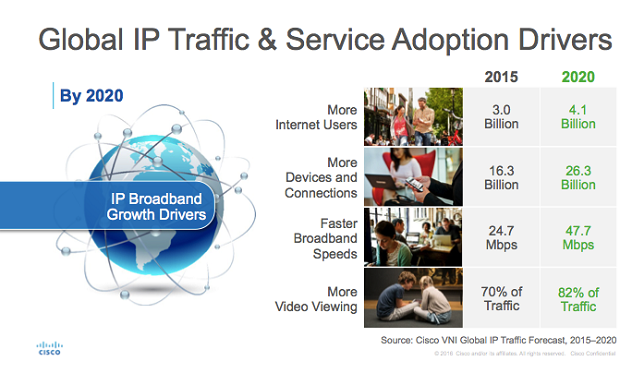 Cisco VNI